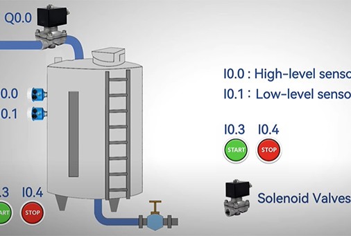 Taming the Tide: Your Step-by-Step Guide to PLC Auto Level Control Taming the Tide: Your Step-by-Step Guide to PLC Auto Level Control